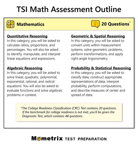 is the tsi math test hard|tsi math test score.